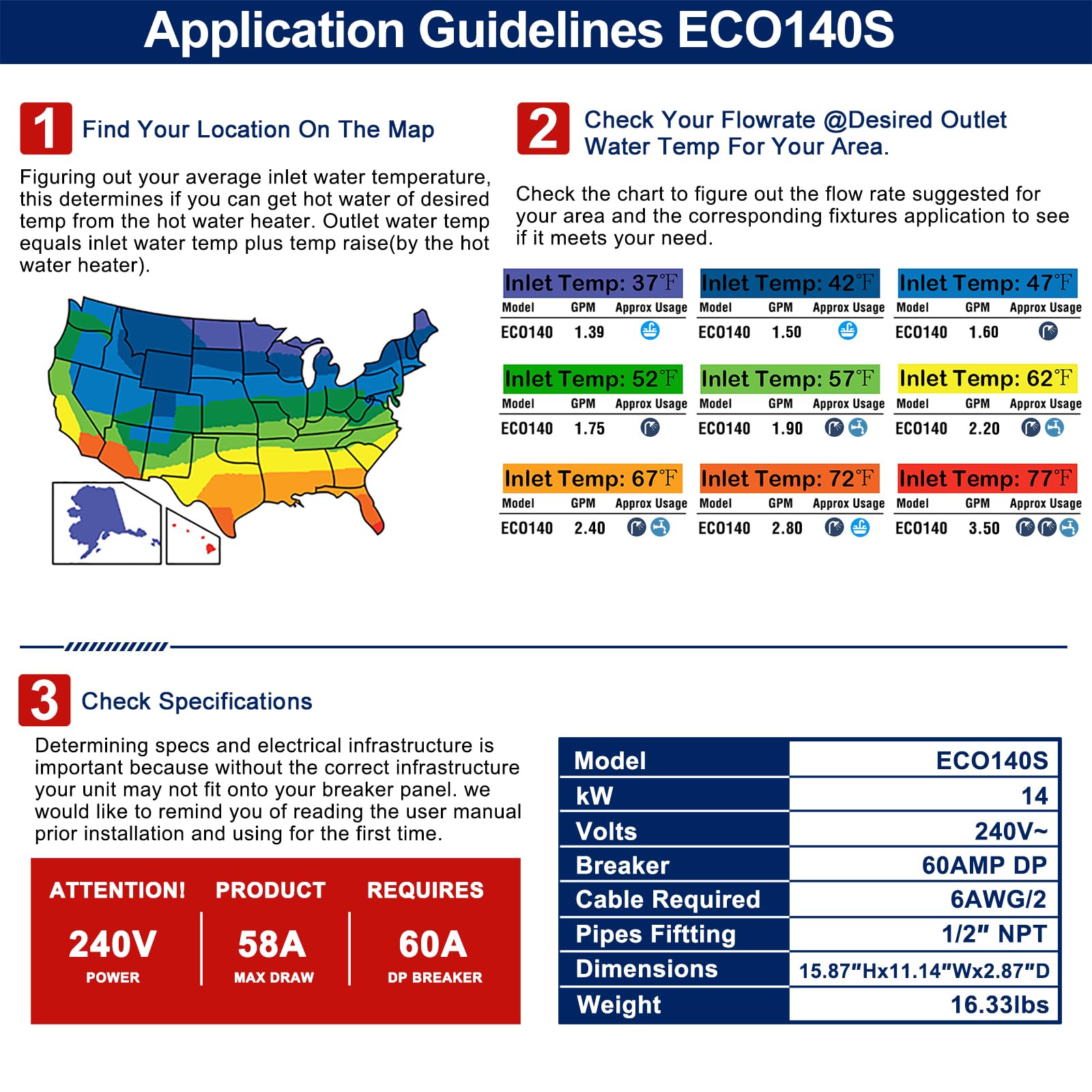 ECOTOUCH ECO140S safety protections photo emphasizes leak, over-temp, and dry-heating safeguards.