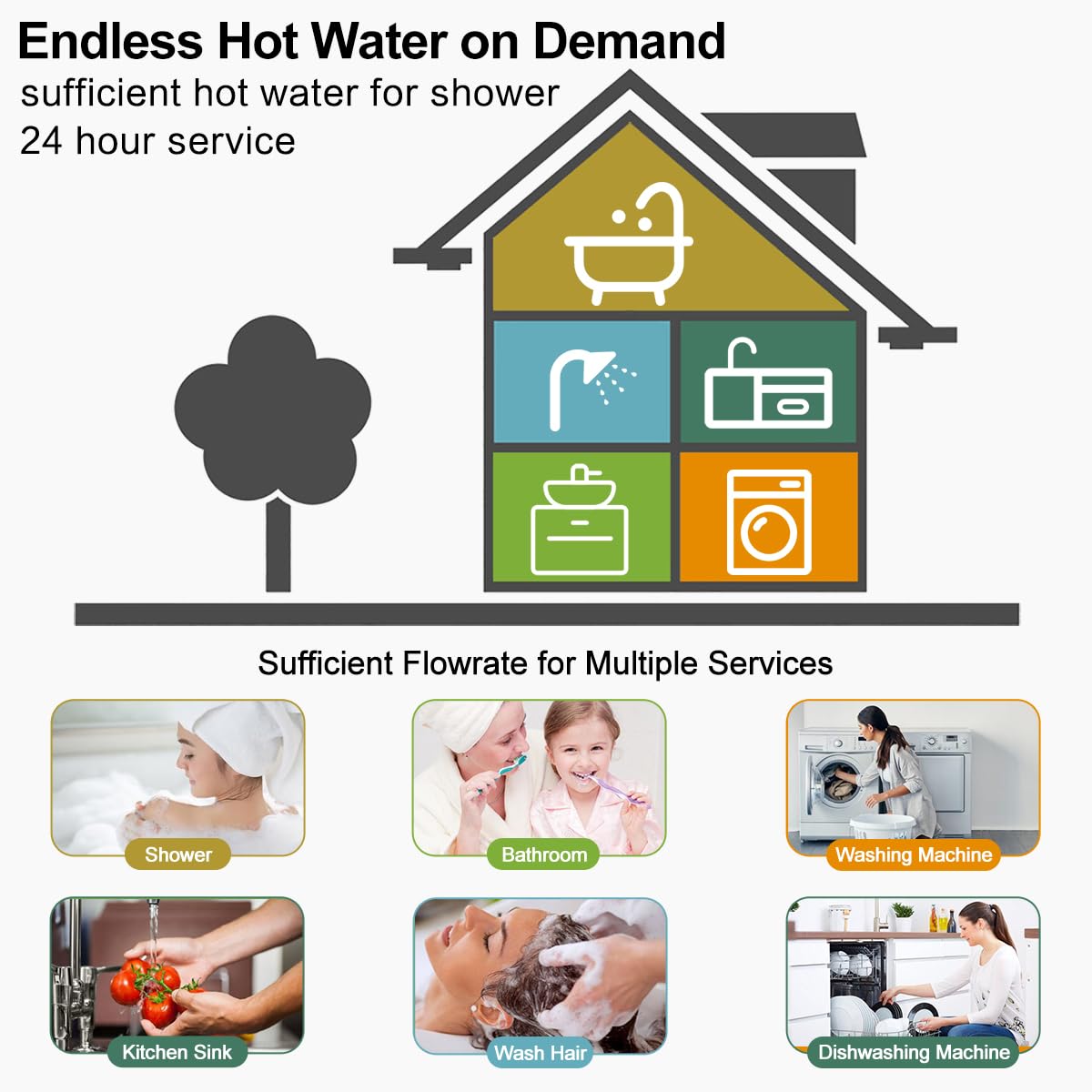 Self-modulating heater saves energy with ECOTOUCH ECO180S.