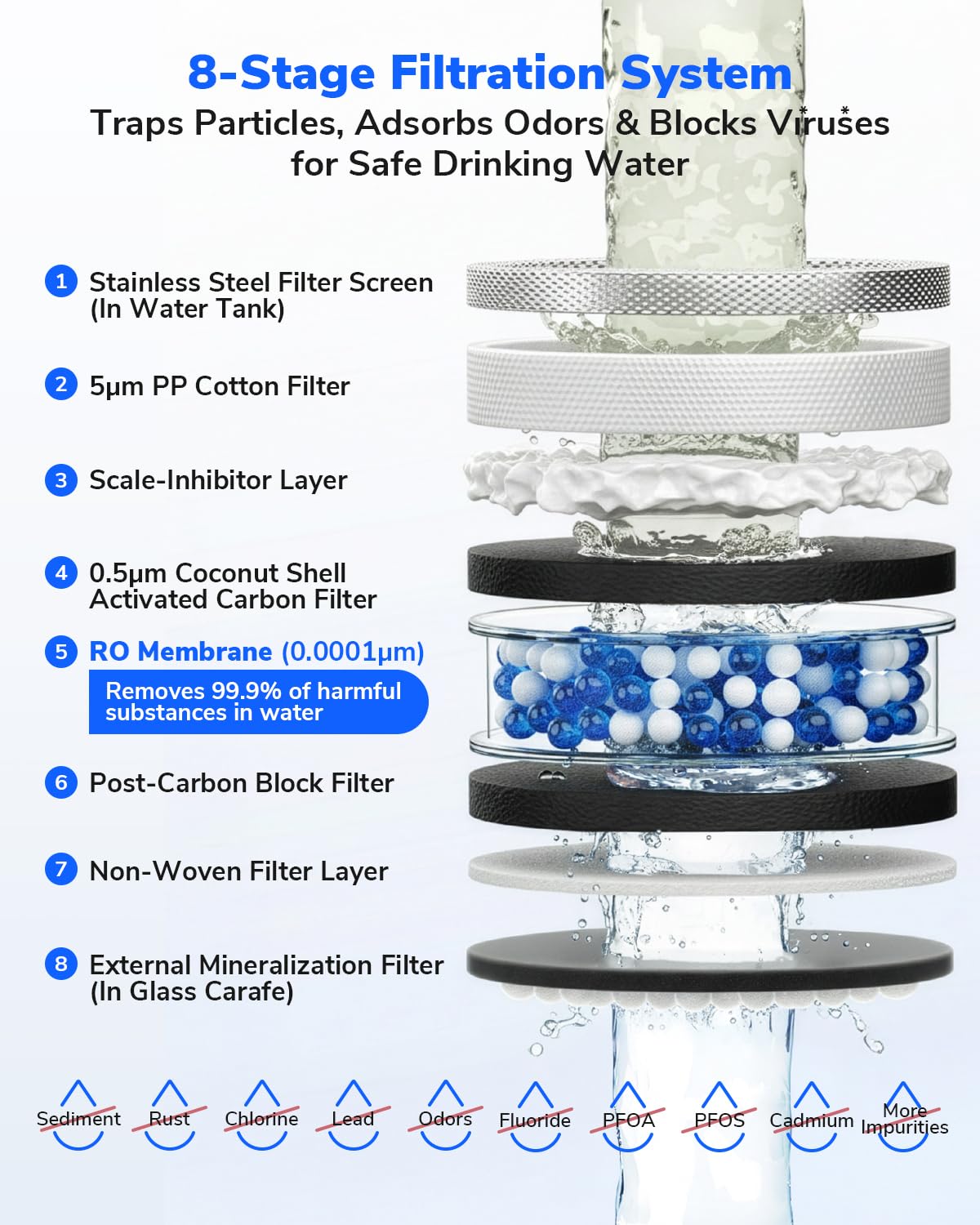 ecoviva water auto-sensing dispensing simplifies filling your glass or kettle.