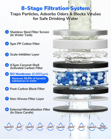 ecoviva water auto-sensing dispensing simplifies filling your glass or kettle.