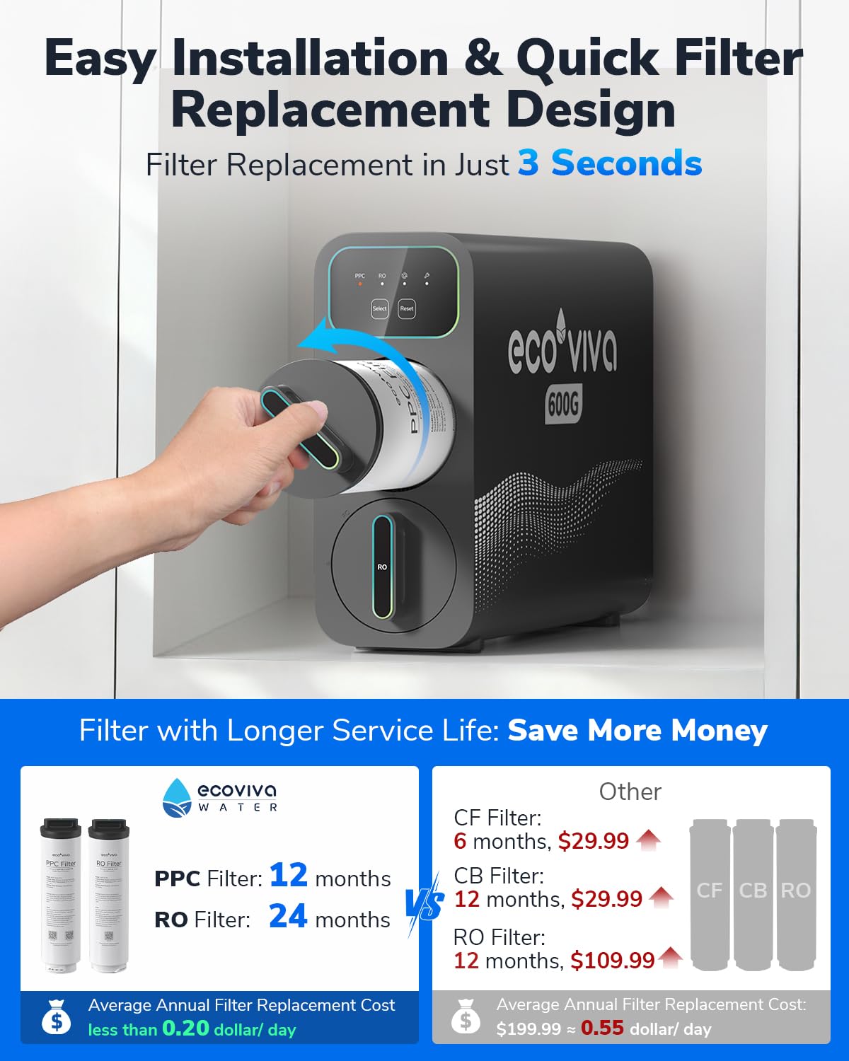 Ecoviva Water E6 full-cup filtration in six seconds.