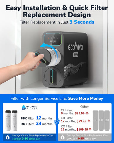 Ecoviva Water E6 full-cup filtration in six seconds.