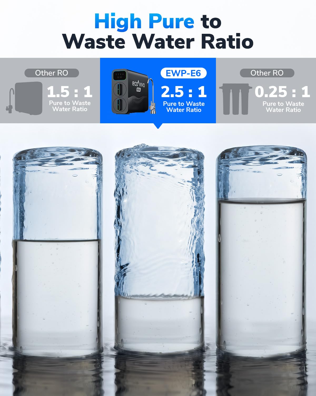 Ecoviva Water E6 smart faucet with real-time life indicator.