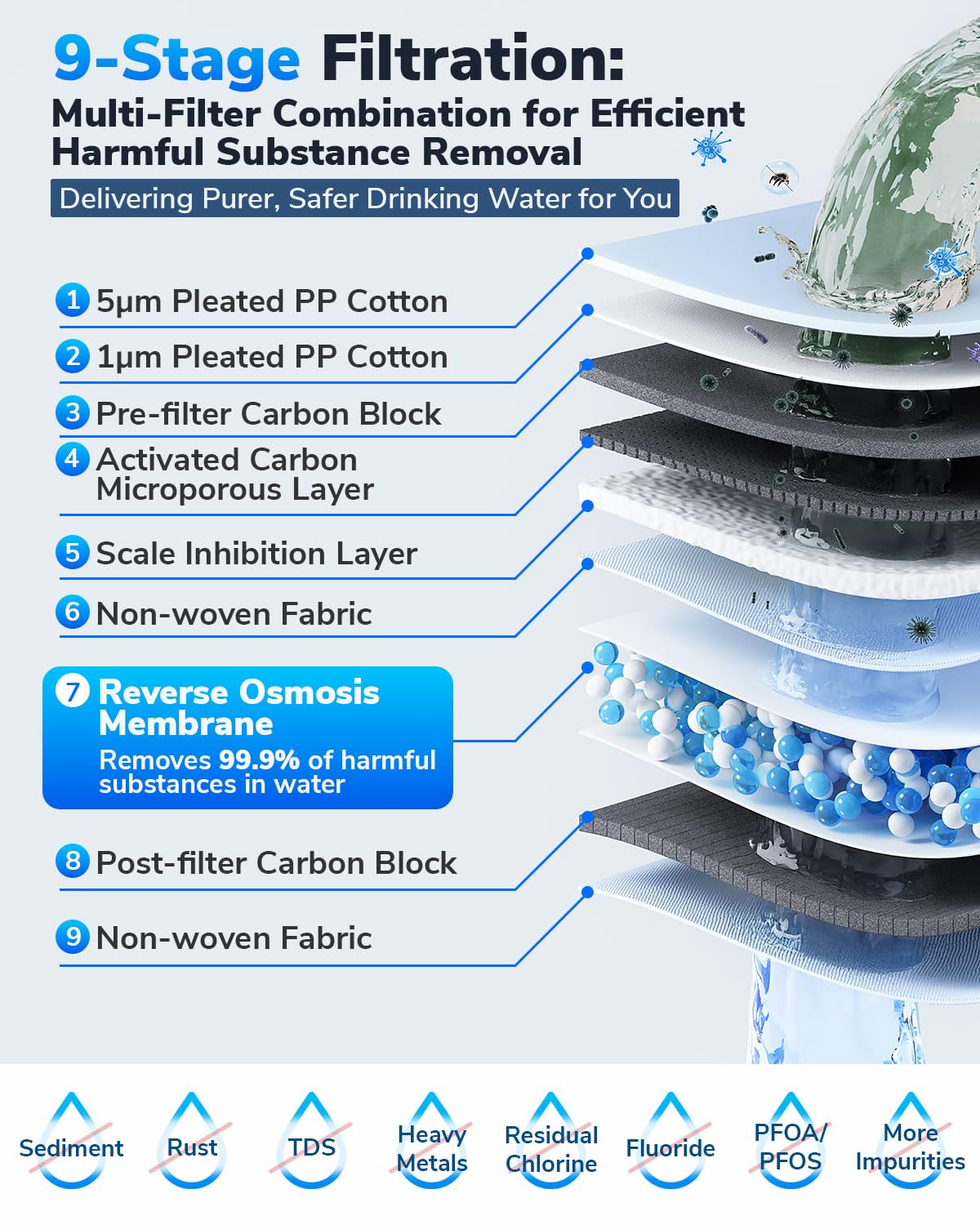 Ecoviva Water E6 tankless design saves under-sink space.