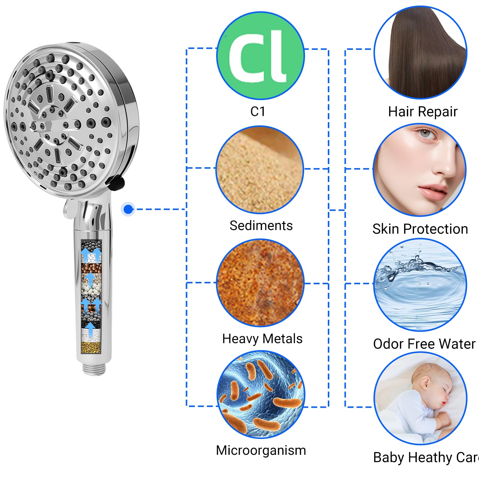 ECXHYDG eight-layer filtration system reducing impurities and chlorine