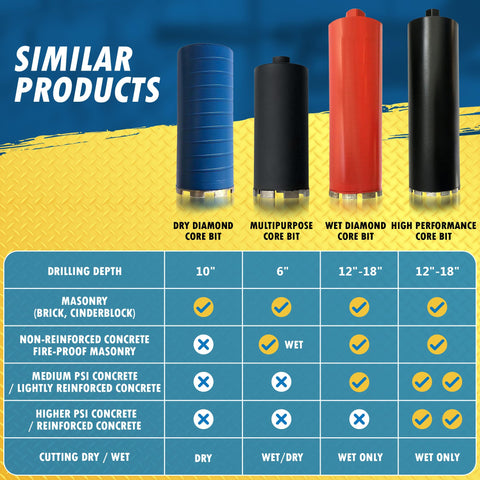 EDiamondTools 1-1-4-inch 7-arbor core bit fits compatible drills.