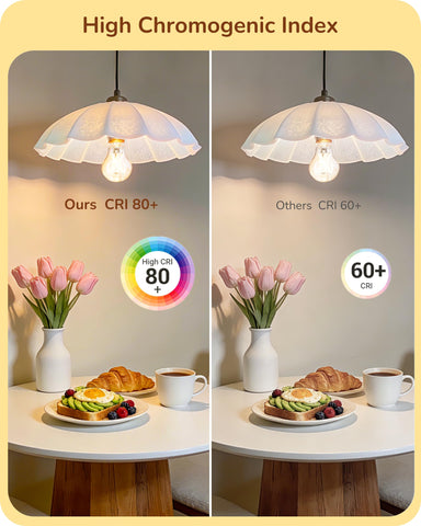 EDISHINE 240-degree beam angle provides wide, even illumination.