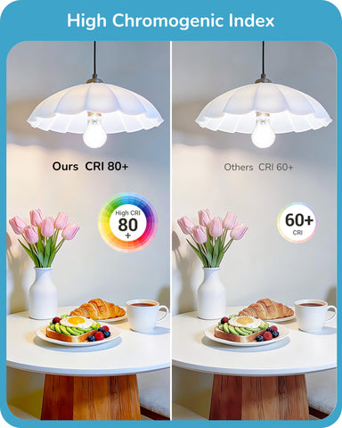 EDISHINE 240-degree beam angle broadens coverage for rooms and dining areas.