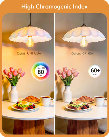 EDISHINE long-life LED filaments provide up to 15,000 hours of service