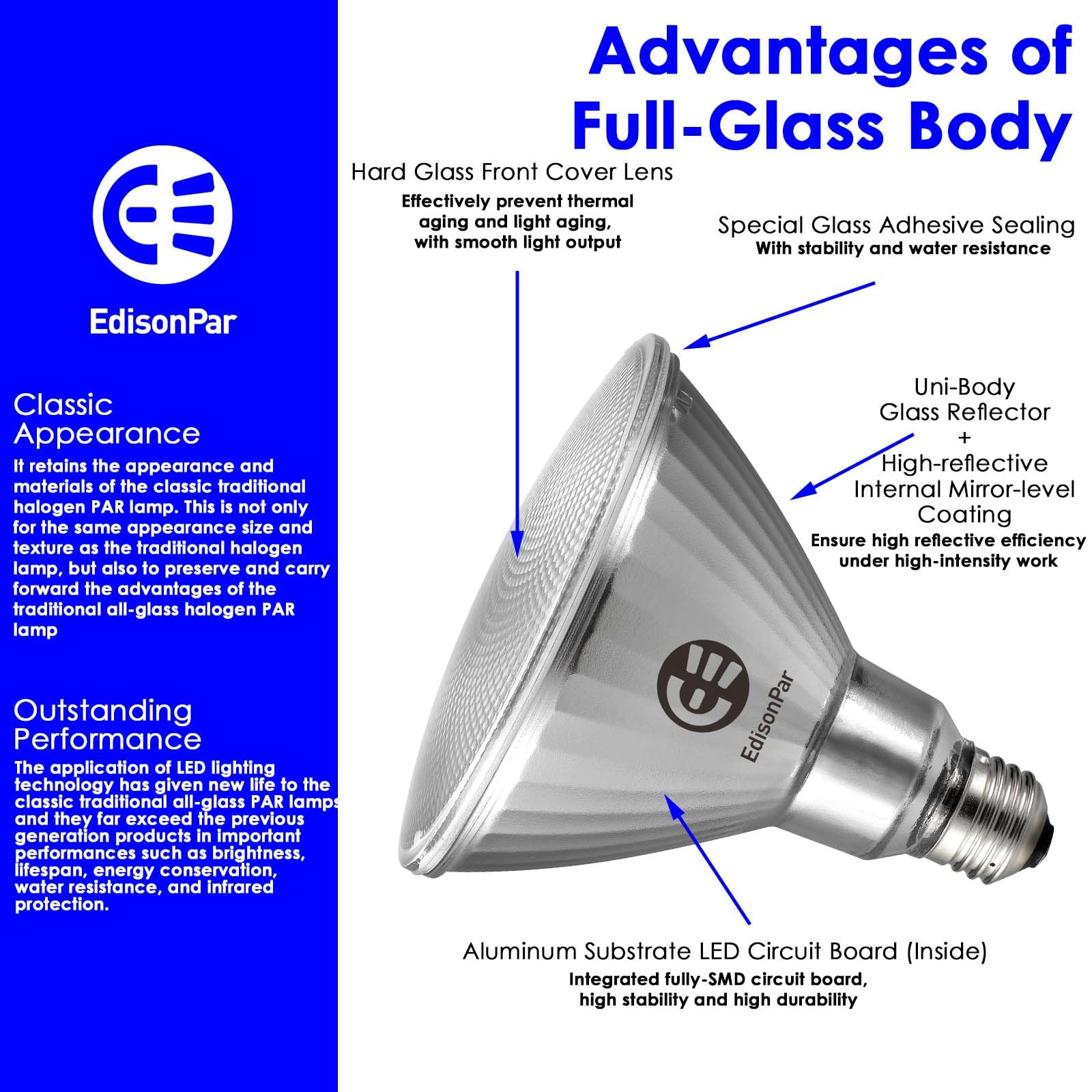 EdisonPar 4000-lumen, 5000K daylight for offices and shops.