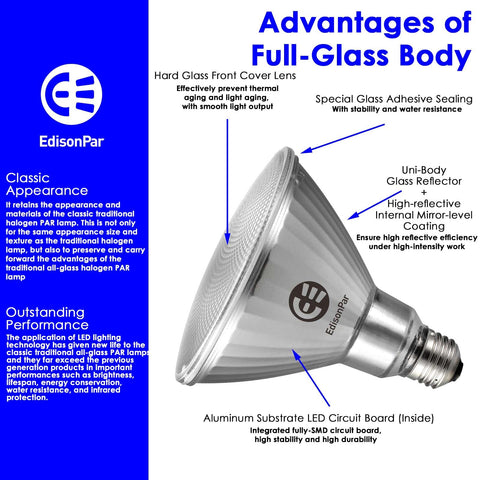 EdisonPar 4000-lumen, 5000K daylight for offices and shops.