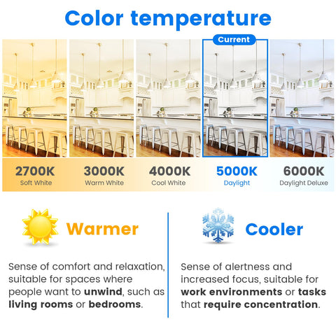 EdisonPar bulb suitable for indoor and outdoor use with waterproof design.