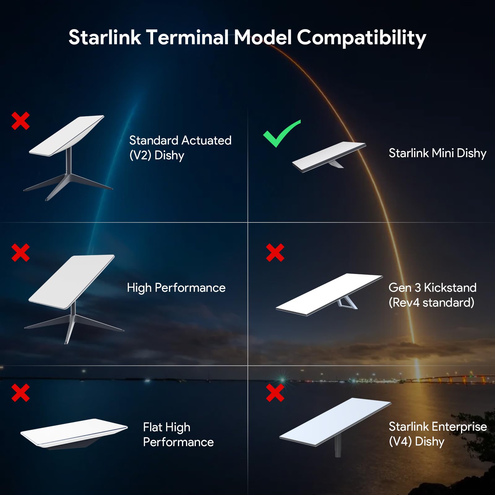 EDUP Starlink Mini packaging includes battery and charger