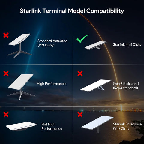 EDUP Starlink Mini packaging includes battery and charger