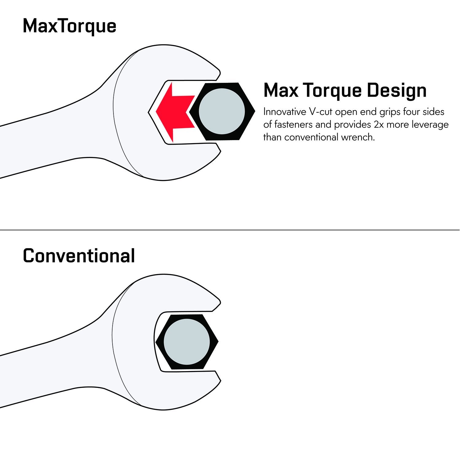 EFFICERE 12-point box end with 15-degree offset clears obstructions in tight spaces