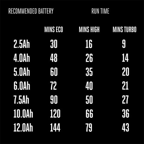 EGO Power+ WDV0900 compatible battery expands runtime and flexibility.