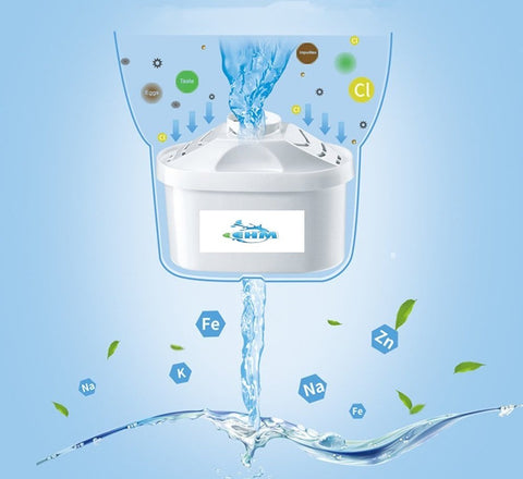 EHM SureFlow 6-stage filtration detail shows multi-layer media for better taste