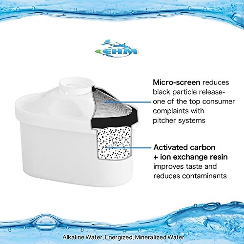 EHM SureFlow cartridge removes chlorine and heavy metals, mineralizing water for healthier-tasting drinks