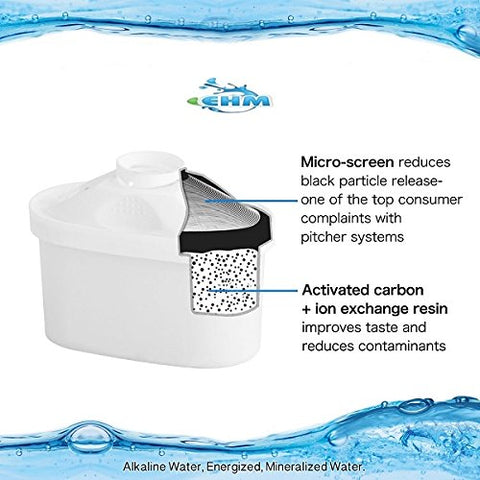 EHM SureFlow cartridge removes chlorine and heavy metals, mineralizing water for healthier-tasting drinks