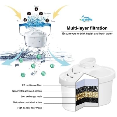 EHM SureFlow three-pack packaging shows long-lasting replacement options for ongoing filtration