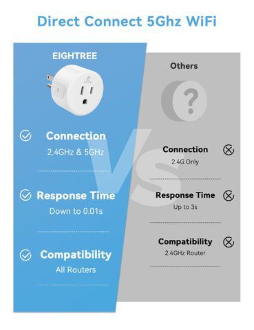 Eightree Smart Plug in-app control demonstrates convenient remote management.
