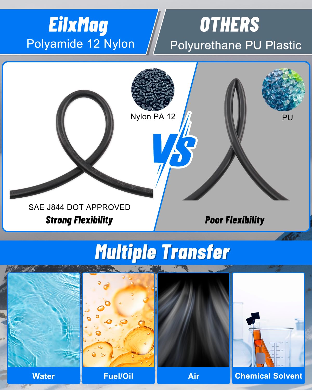 EilxMag nylon tube shows durable 3/8in line for tough environments