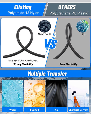 EilxMag nylon tube shows durable 3/8in line for tough environments
