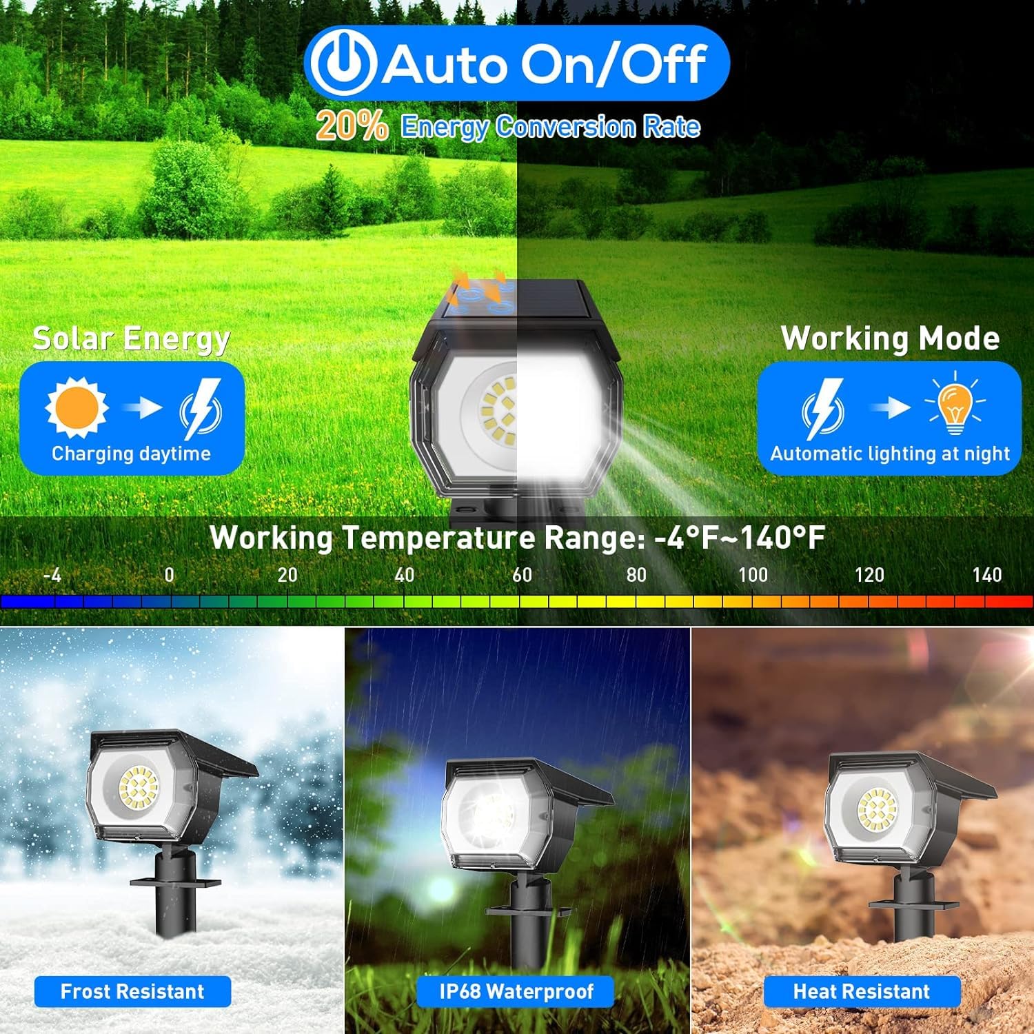 EIUIO IP68 weatherproof design withstands snow and rain.