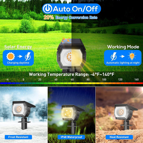 EIUIO energy-saving solar panel delivers efficient night visibility.