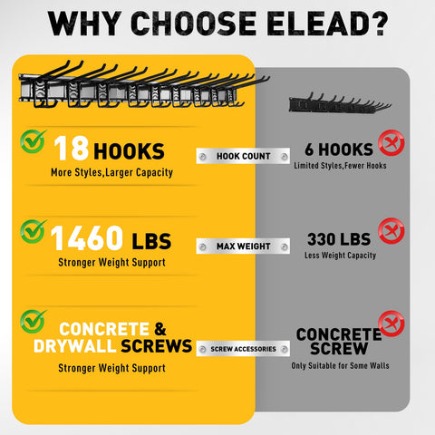 ELEAD 96-inch rail system keeps tools organized and accessible.