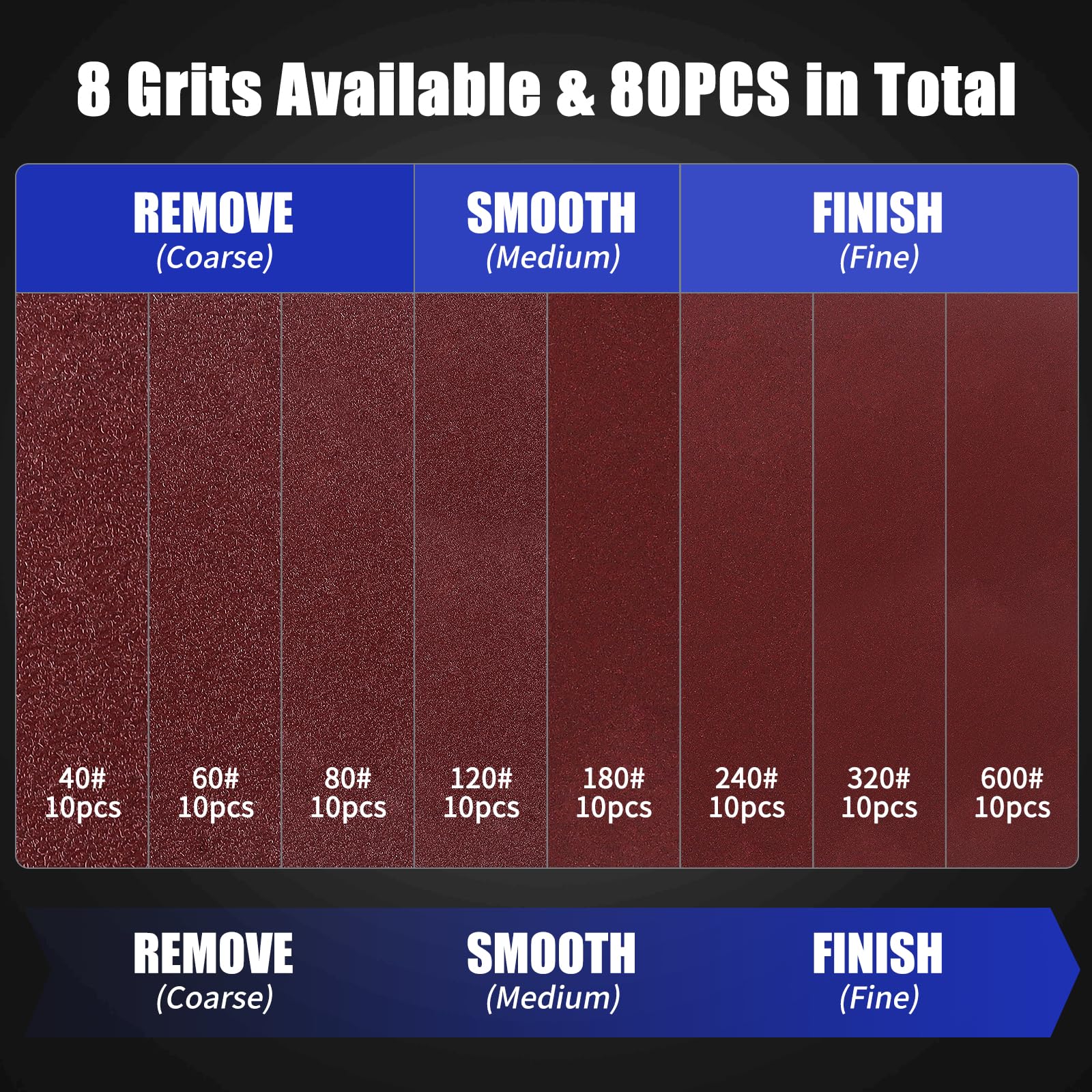 Elechiakan vibration-reduction feature supports smoother sanding results.