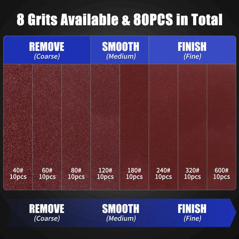 Elechiakan vibration-reduction feature supports smoother sanding results.