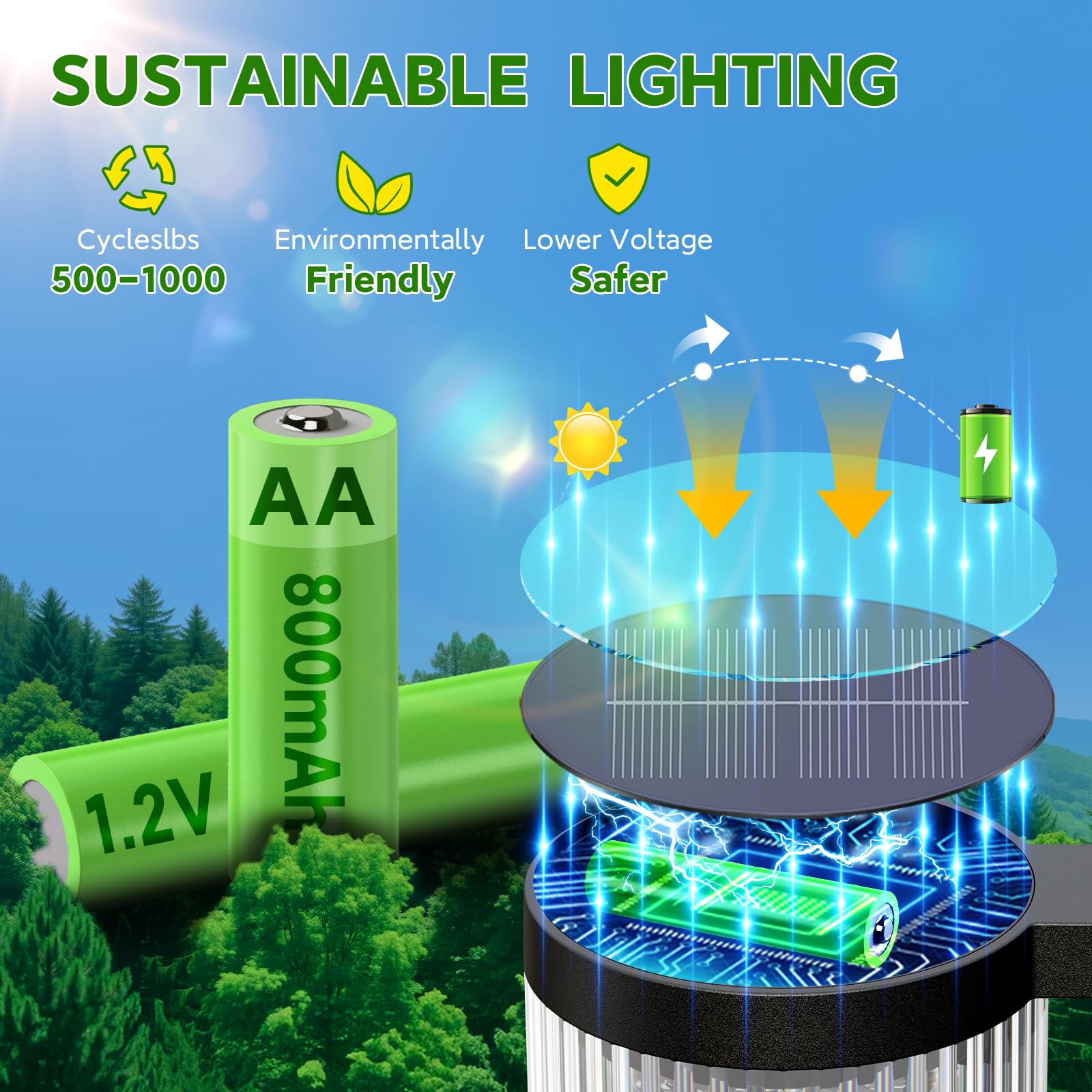 ELECLINK easy-installation design enables quick path lighting setup.