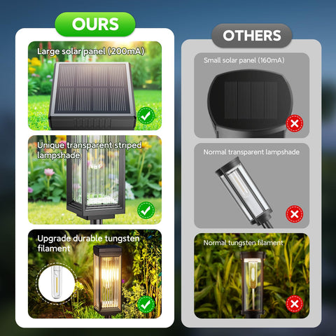 ELECLINK solar pathway light UV-resistant pole keeps color stable