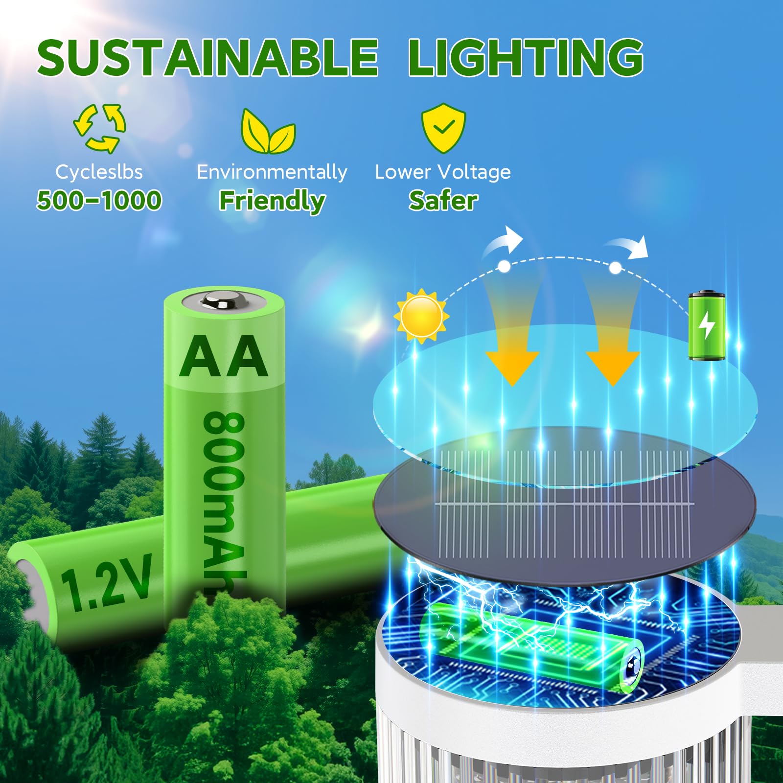 Efficient ELECLINK solar panel charges quickly for longer light runtimes.