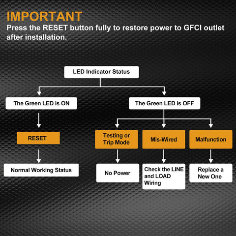 Electeck back-wire capable GFCI for flexible wiring options.