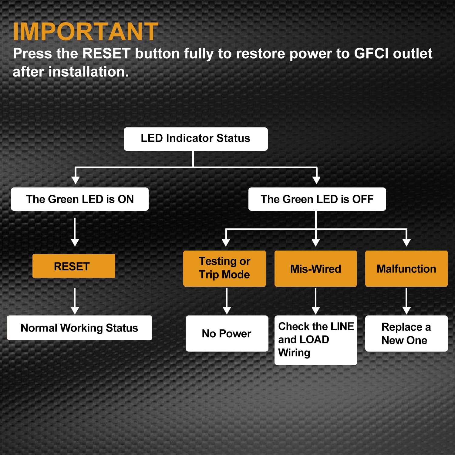 Ultra-slim ELECTECK GFCI fits standard boxes without crowding