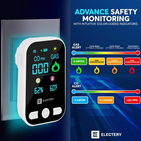 Compact, lightweight Electery safety companion for home and RV spaces.