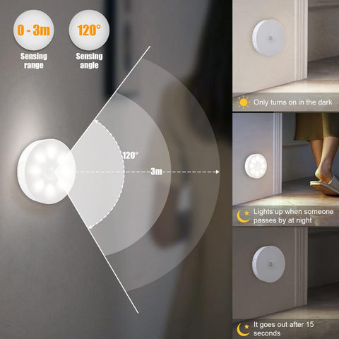 Electight light configured to three modes ON AUTO OFF