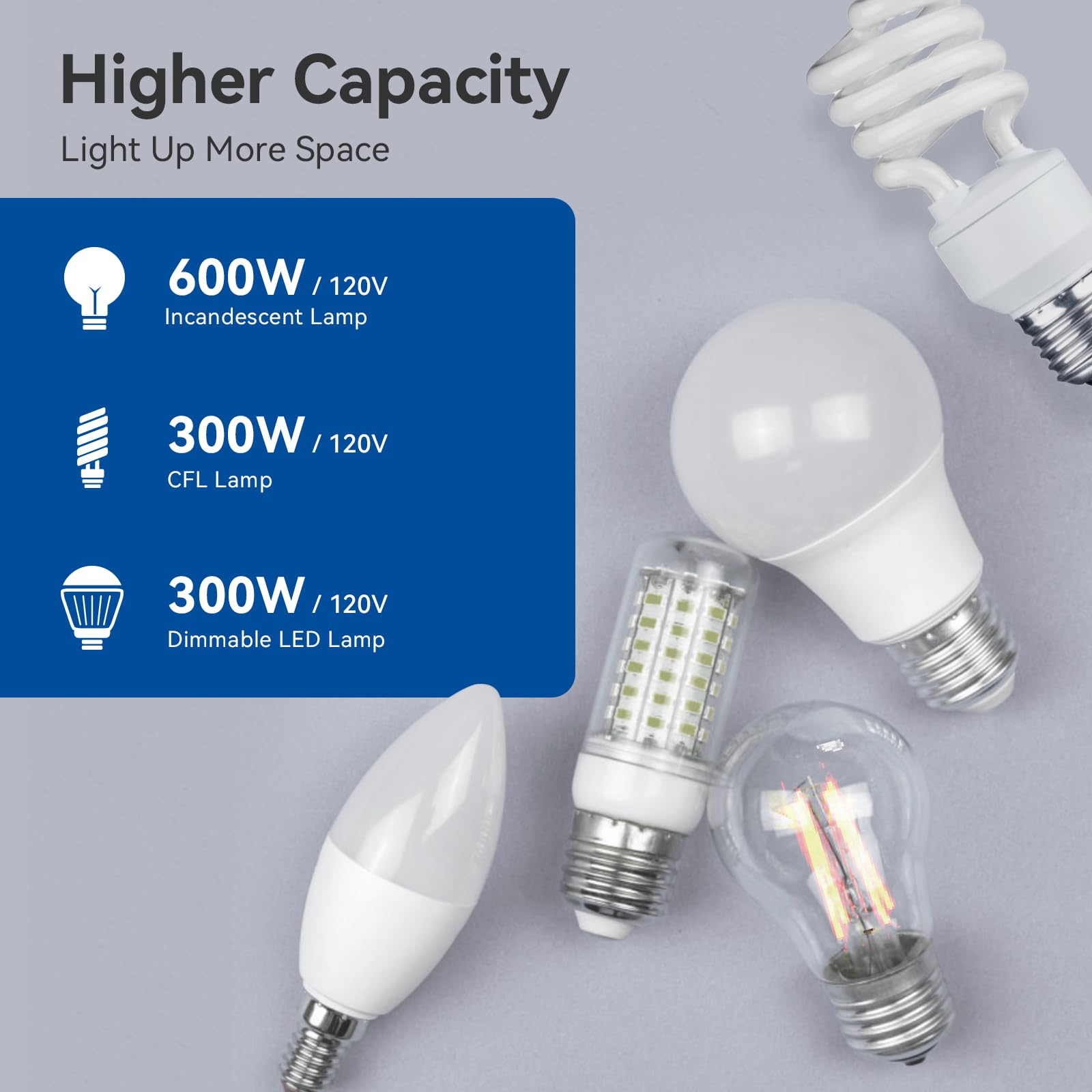 ELEGRP dimmer switch in a three-way configuration for flexible lighting control