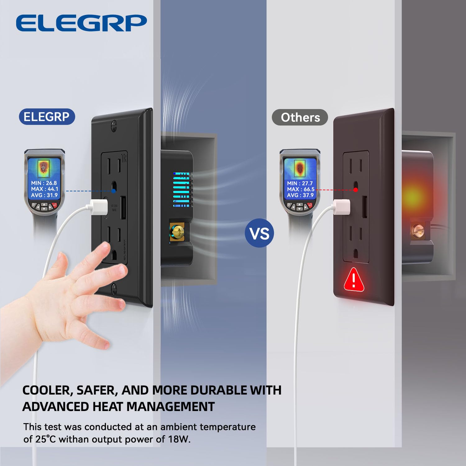 ELEGRP duplex receptacle with wall plate installed for a clean look.