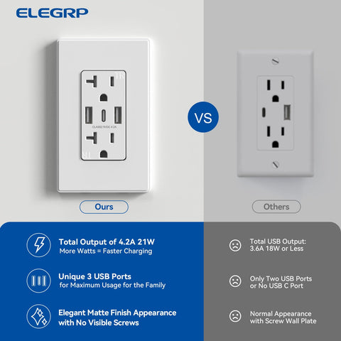 ELEGRP durable thermoplastic housing resists impact and scratches