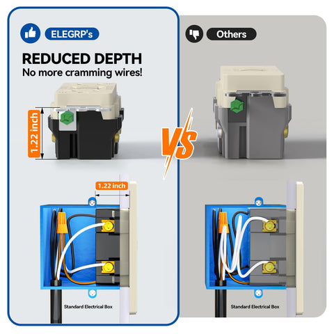 ELEGRP GFCI outlet reset-disable feature ease of control.