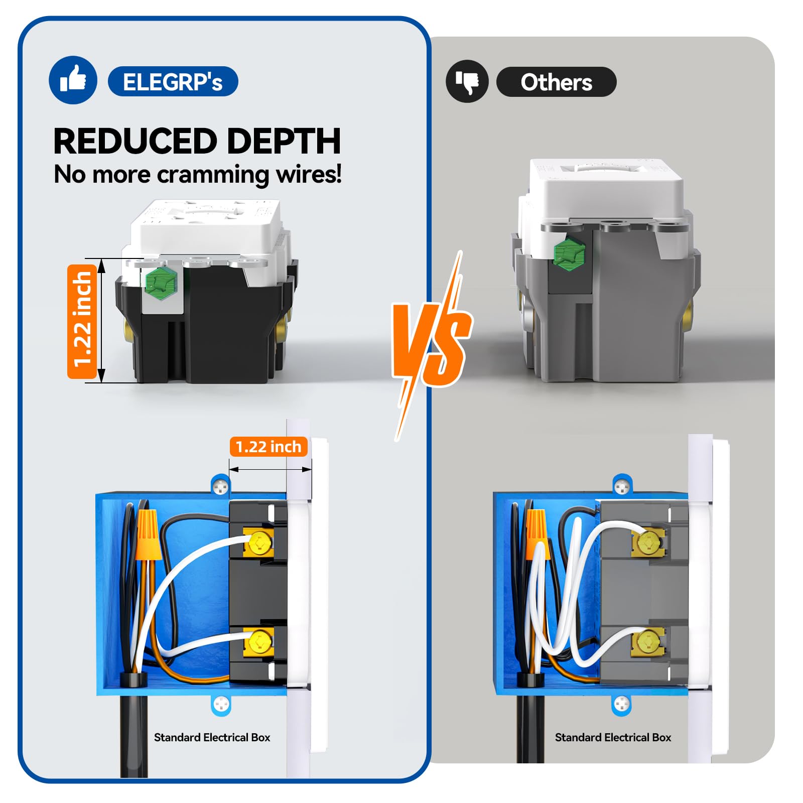 ELEGRP GFCI outlet self-test indicator close-up demonstrates proactive fault checks.