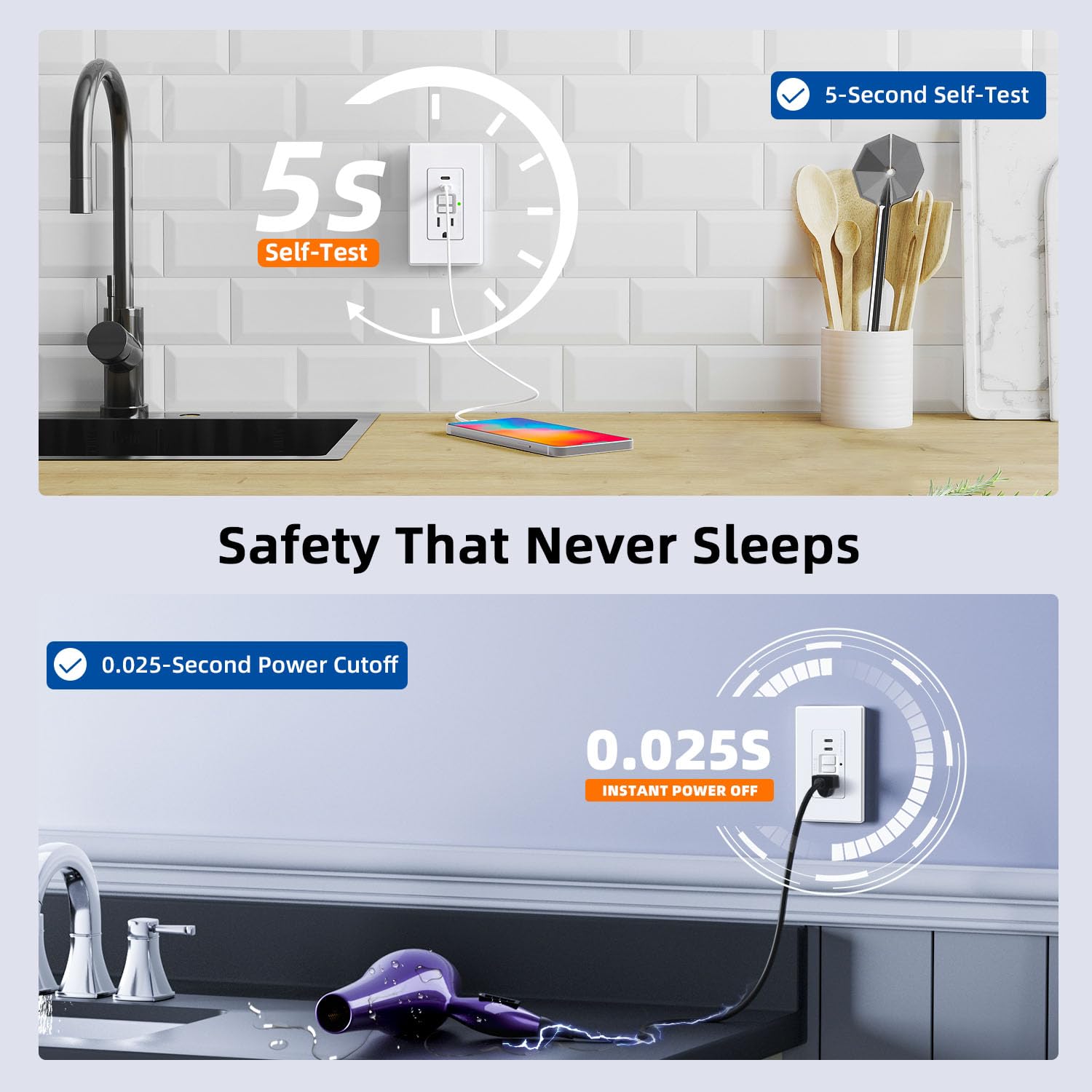 Self-test indicator on ELEGRP GFCI outlet ensures ongoing protection.