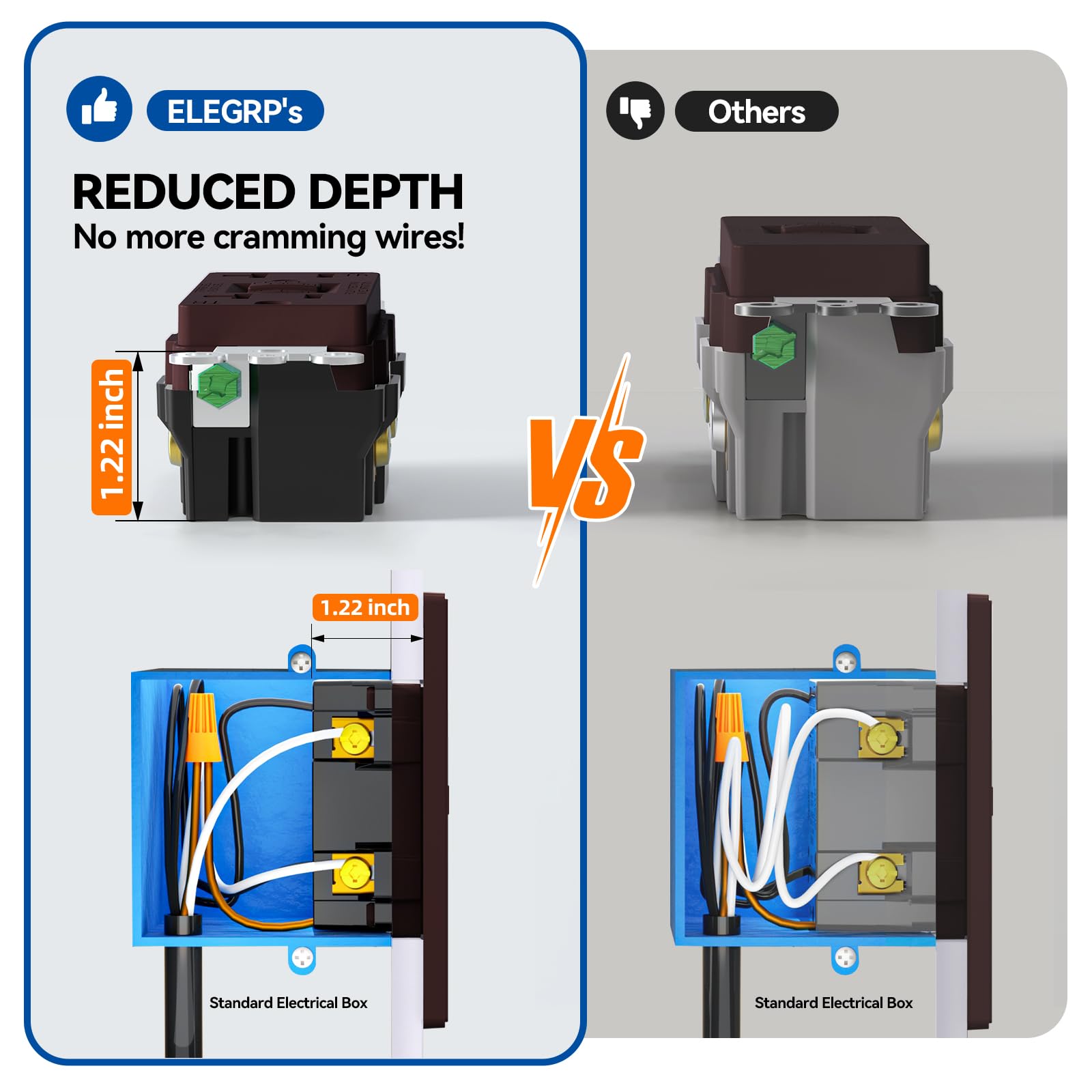 ELEGRP GFCI outlet surge protection and durable thermoplastic construction for lasting safety.