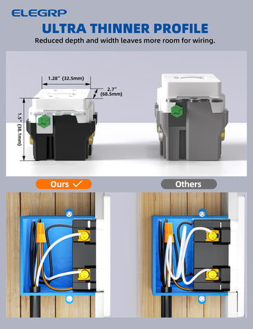 ELEGRP GFCI with surge protection and reset-disable feature