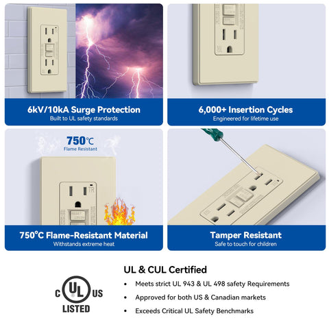 ELEGRP GFCI outlet UL-listed wall plate.