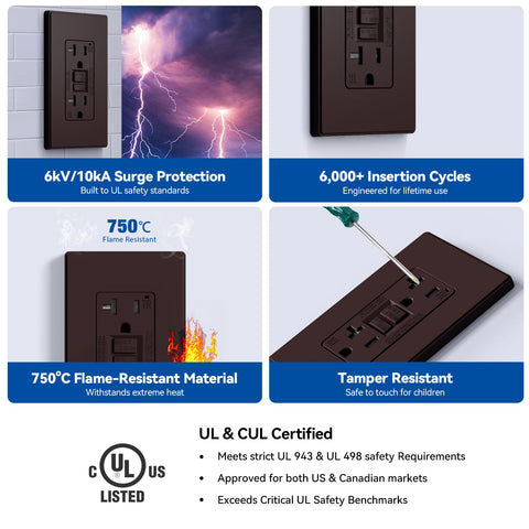 ELEGRP GFCI outlet with wall plate included for quick, clean upgrades.