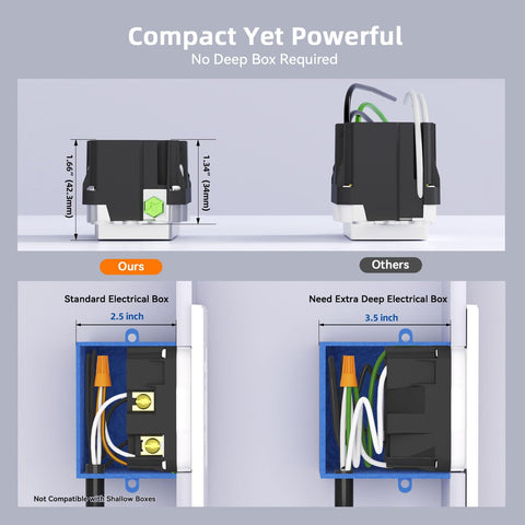 Wall plate and compact form of ELEGRP GFCI outlet for easy replacement.